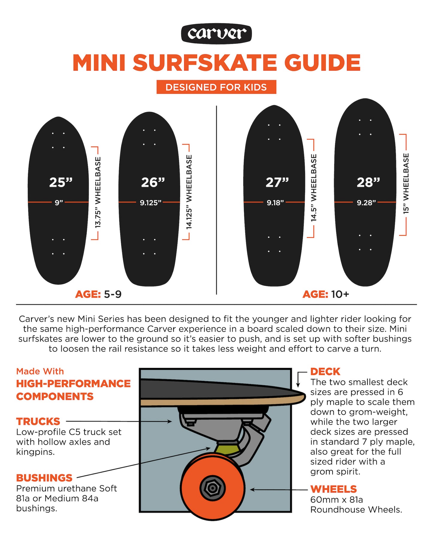 Carver™ CARVER 28" RAIL BLAZER C5 SURFSKATE