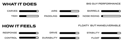  AIPA 7'0" THE BIG BOY STING FUSION HD FCSII