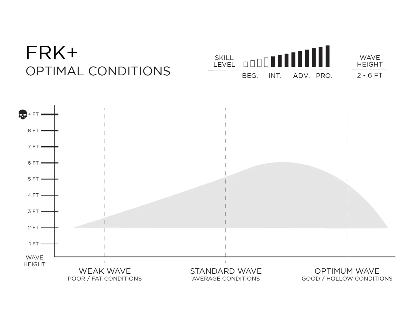  FIREWIRE FRK PLUS IBOLIC KELLY SLATER DESIGNS FUTURES FINS