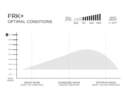  FIREWIRE FRK PLUS IBOLIC KELLY SLATER DESIGNS FUTURES FINS