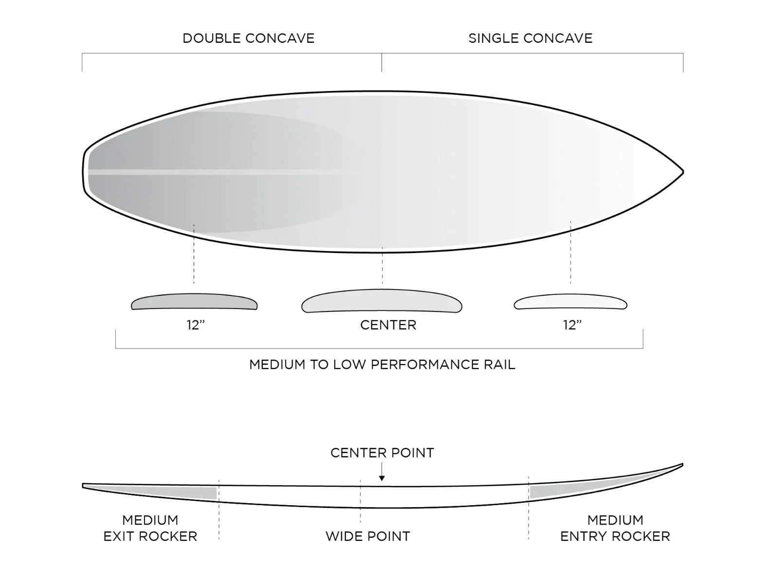  FIREWIRE FRK PLUS IBOLIC KELLY SLATER DESIGNS FUTURES FINS