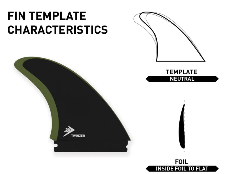  FIREWIRE PINNE STU KENSON TWINZER FIN SET