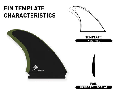  FIREWIRE PINNE STU KENSON TWINZER FIN SET