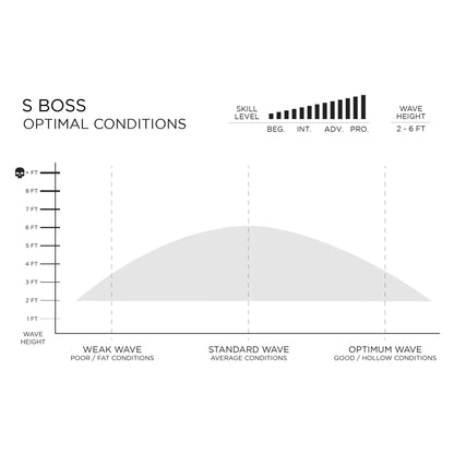  FIREWIRE SLATER DESIGNS S BOSS VOLCANIC I-BOLIC FUTURES FINS