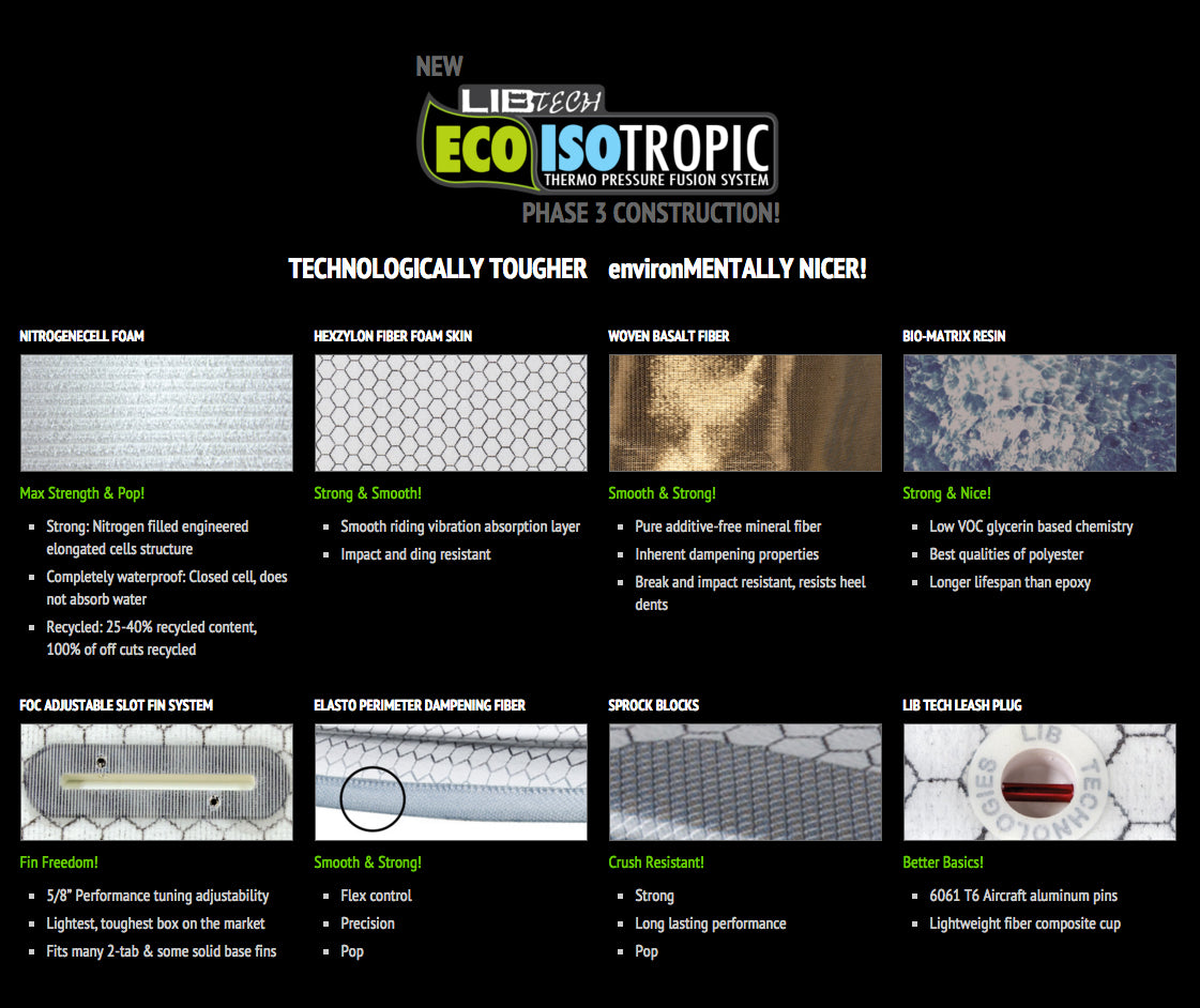 Lib Tech LIB-TECH NUDE BOWL SHORTBOARD