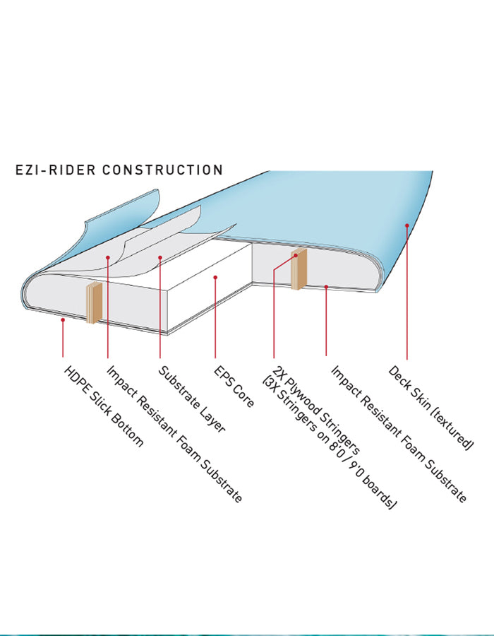  O&E SPRAY 7'6" EZI RIDER SOFTBOARD CORAL