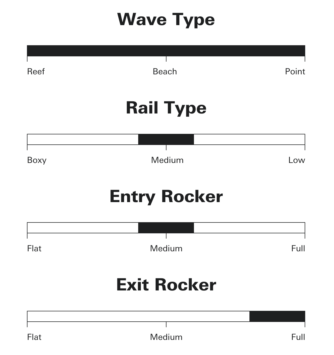  SHARP EYE SURFBOARDS SYNERGY ROUND TAIL FUTURES FINS