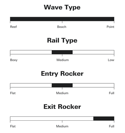 SHARP EYE SURFBOARDS SYNERGY ROUND TAIL FUTURES FINS