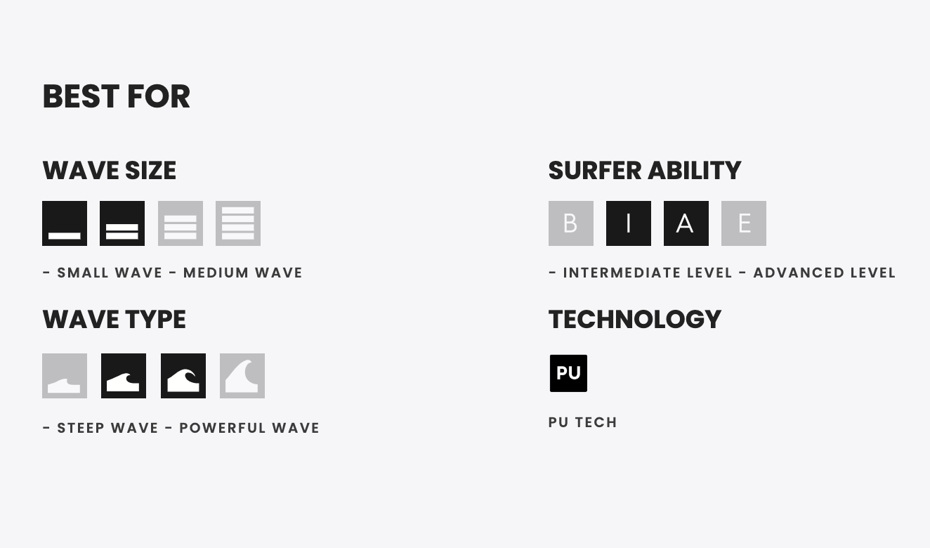  SHARP EYE SURFBOARDS SYNERGY ROUND TAIL FUTURES FINS