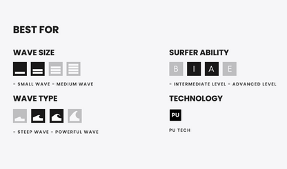  SHARP EYE SURFBOARDS SYNERGY ROUND TAIL FUTURES FINS