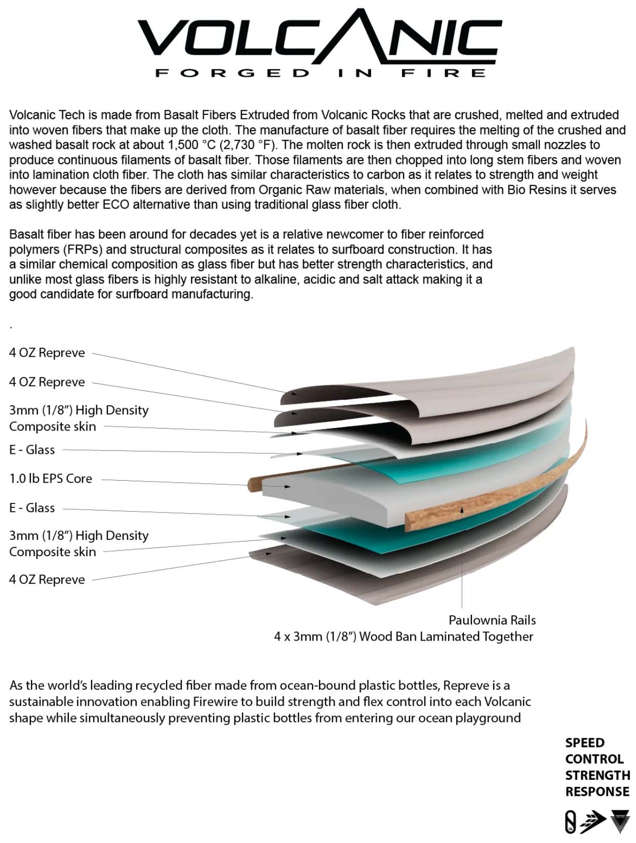  SLATER DESIGNS GREAT WHITE TWIN I-BOLIC VOLCANIC FUTURES FINS