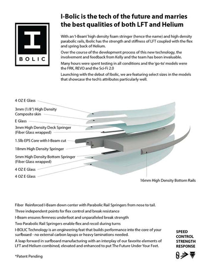  SLATER DESIGNS GREAT WHITE TWIN I-BOLIC VOLCANIC FUTURES FINS