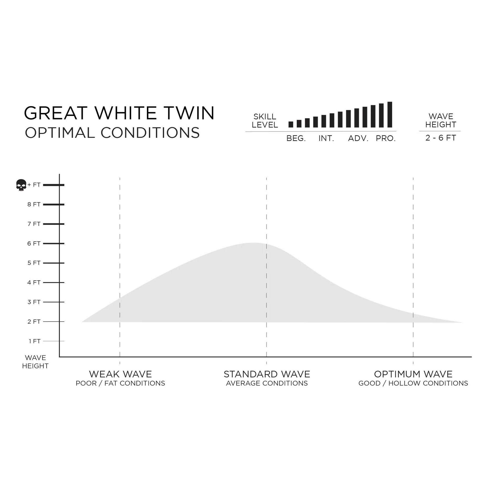  SLATER DESIGNS GREAT WHITE TWIN I-BOLIC VOLCANIC FUTURES FINS