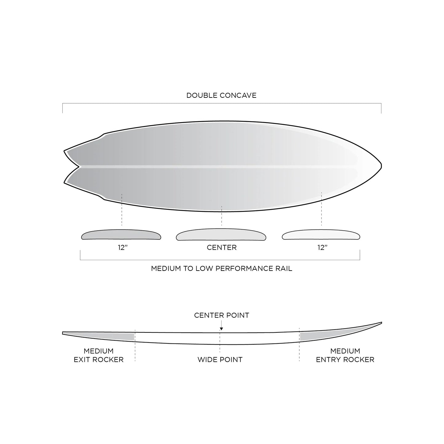  SLATER DESIGNS GREAT WHITE TWIN I-BOLIC VOLCANIC FUTURES FINS
