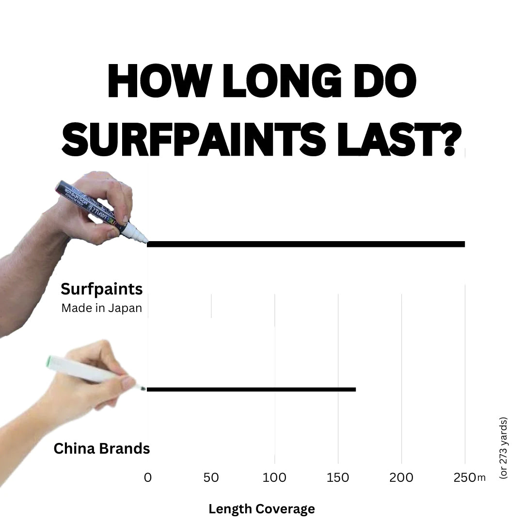  SURF PAINTS BLACK SET 4MM