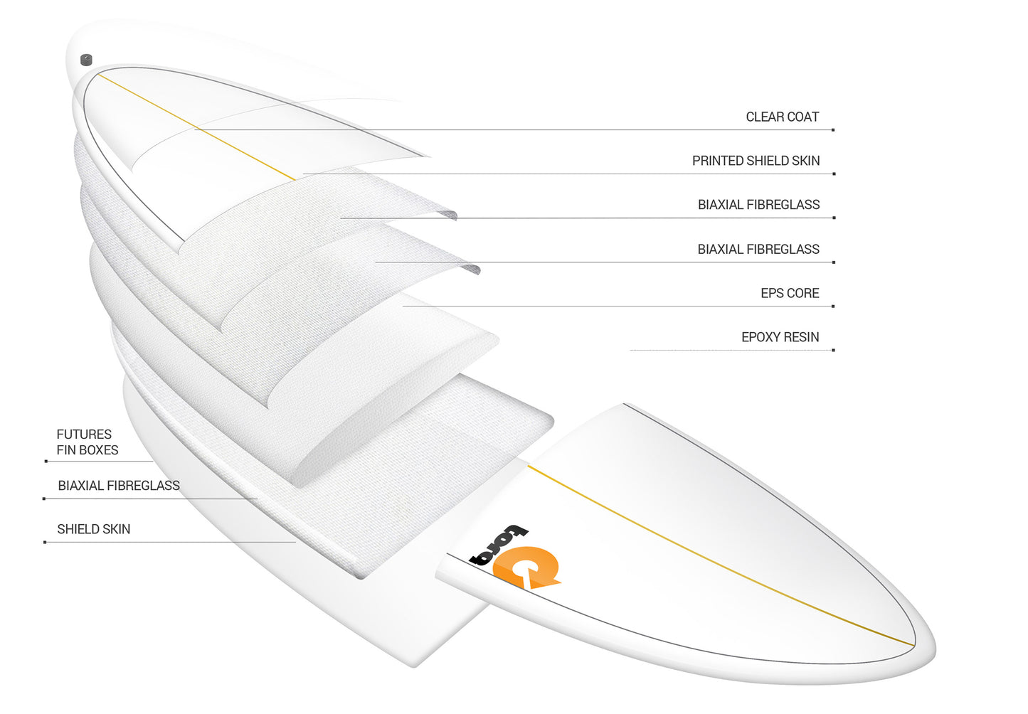  TORQ TET 8'0" LONG WHITE + PINLINE