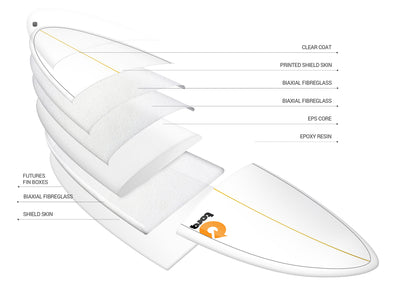  TORQ TET 8'0" LONG WHITE + PINLINE